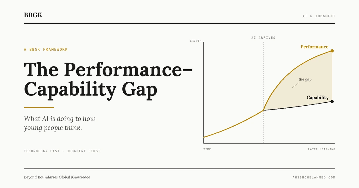Diagram of cognitive offloading in young people — the performance-capability gap between rising AI-assisted performance and flattening independent cognitive capability