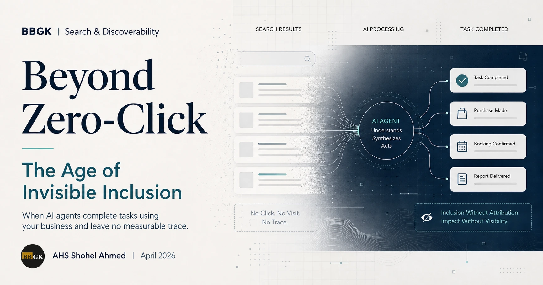 Beyond zero-click search and invisible inclusion framework showing AI agents completing tasks without clicks, visits, or visible attribution.