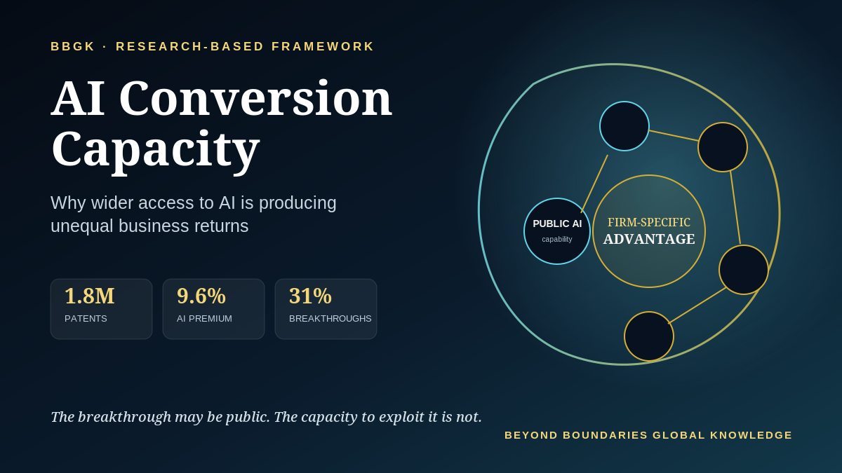 bbgk ai conversion capacity