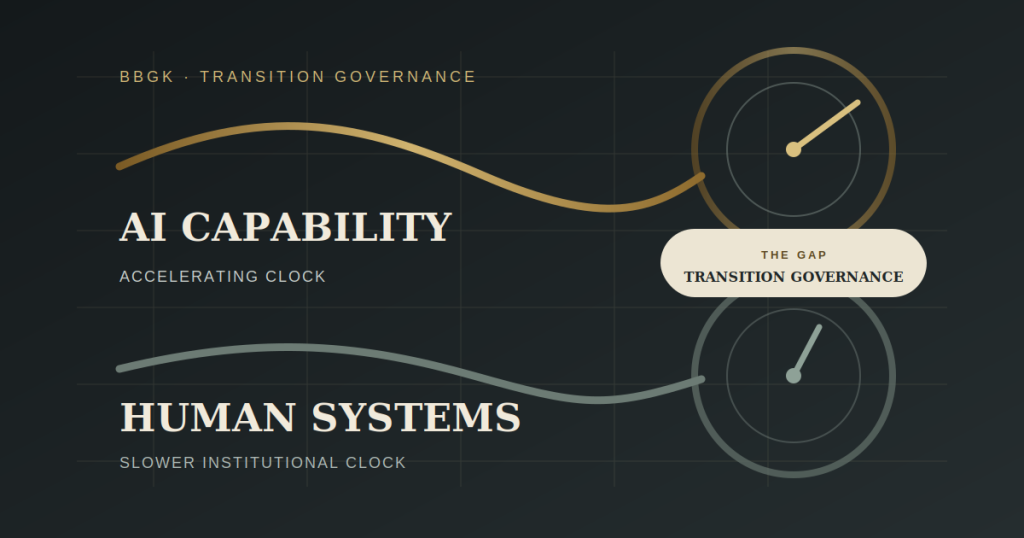 BBGK editorial visual showing AI capability accelerating ahead of slower institutional adaptation, with the resulting gap labelled transition governance.